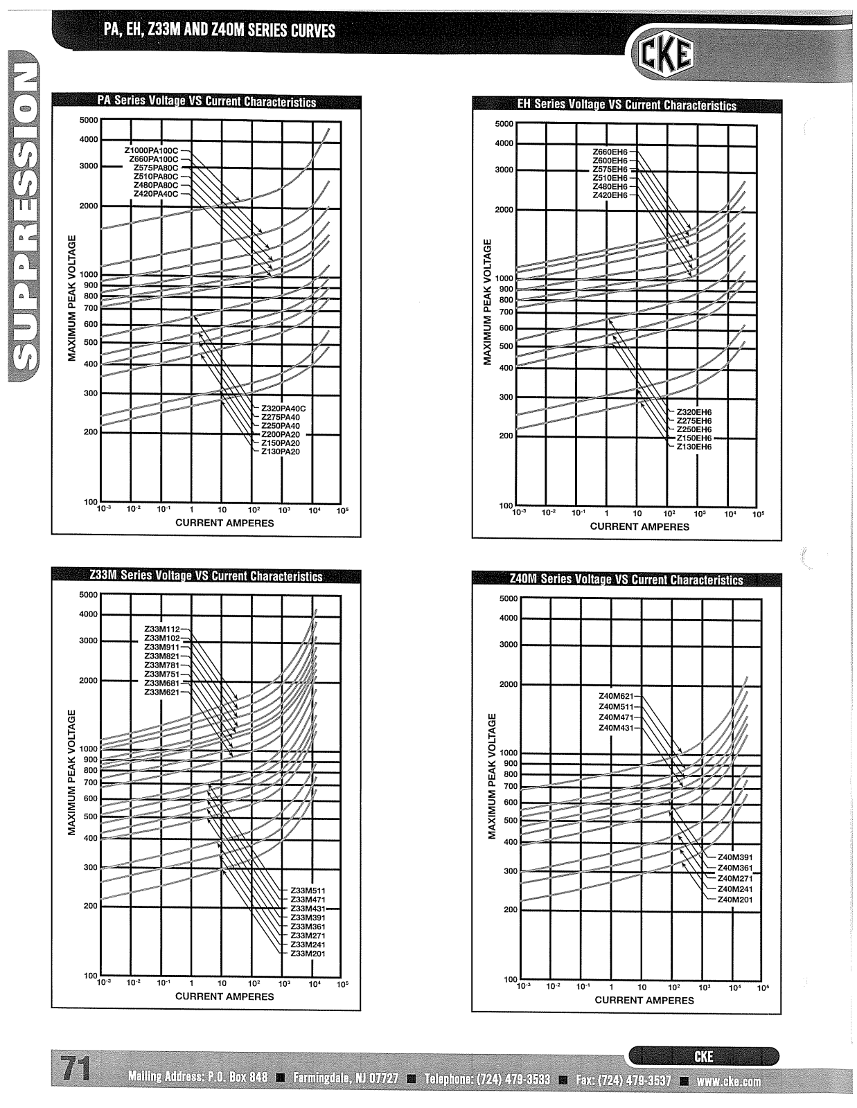 CKE PA Series, EH Series, Z33M Series, Z30M Series Diagrams