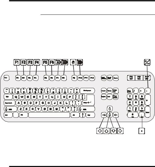 cybelec DNC880S PC 1200 2D User Manual