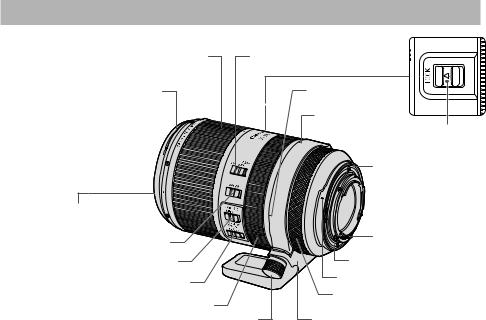 Canon RF 70-200mm f/2.8L IS USM User Manual