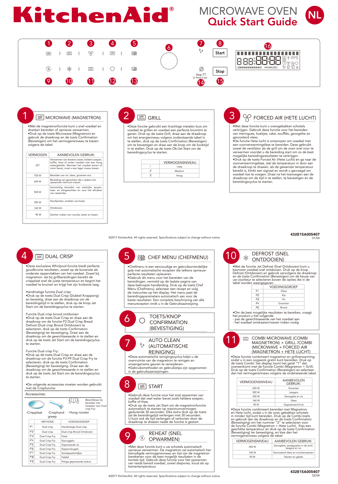 KITCHENAID KMQFX 33910 Daily Reference Guide