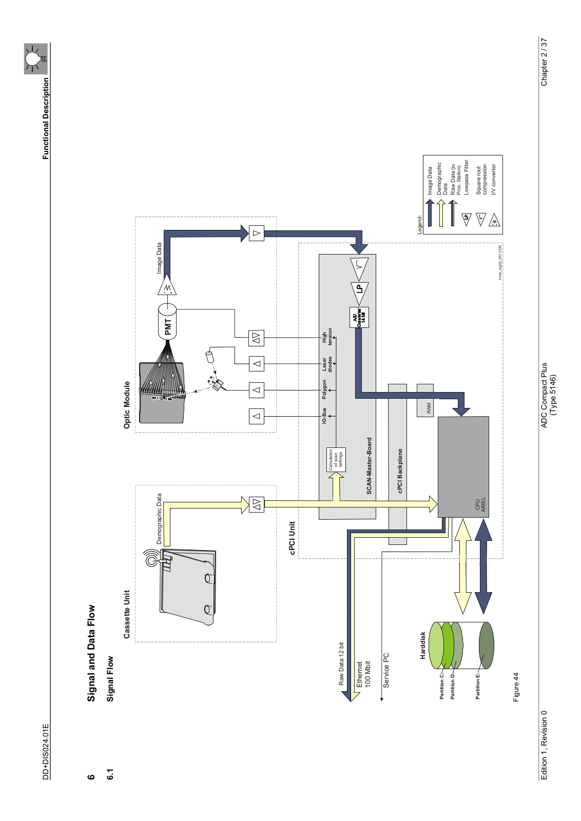 AGFA ADC Compact Plus Drawing diagram