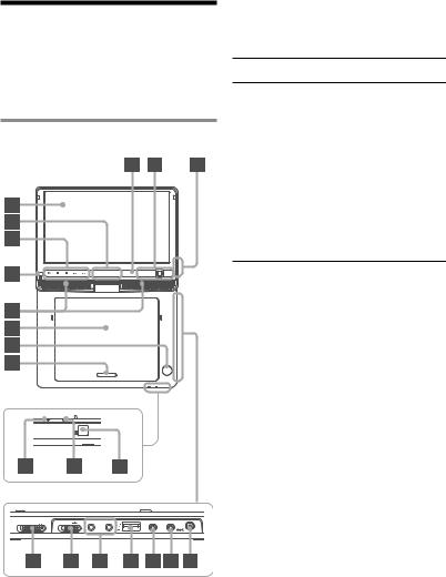 Sony DVP-FX930 User Manual