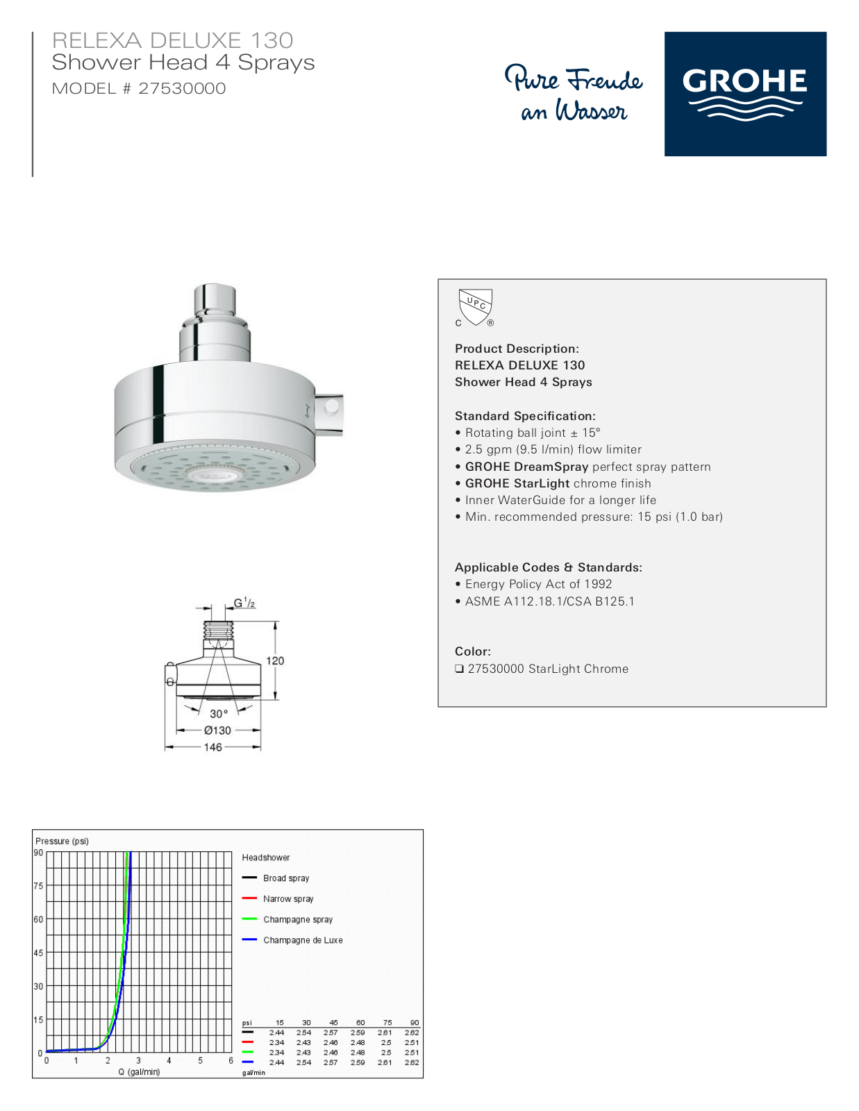 GROHE GRH4366 Specifications - ManualMachine.com