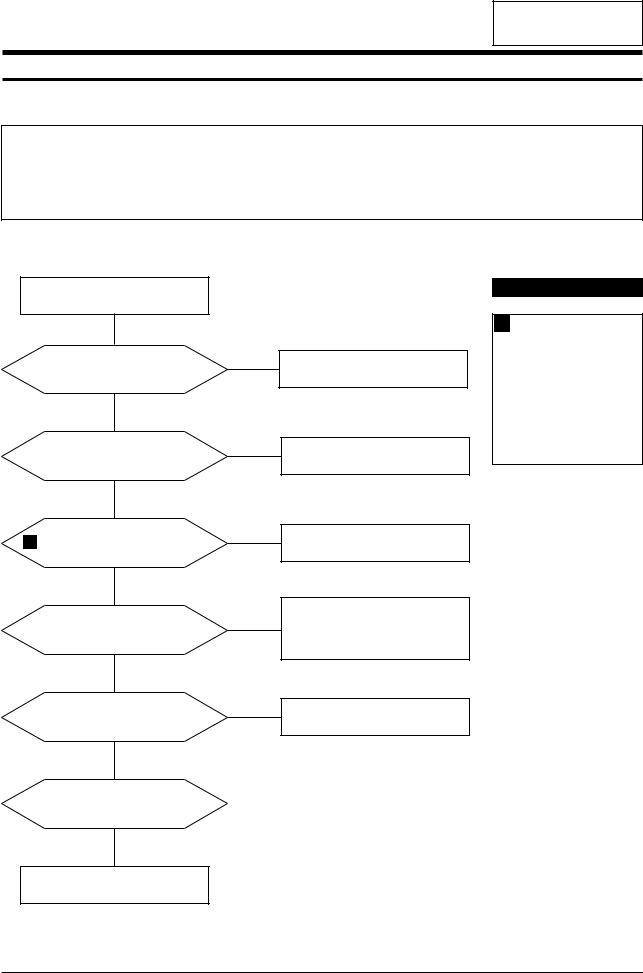 Samsung 753x, 76x TROUBLESHOOTING