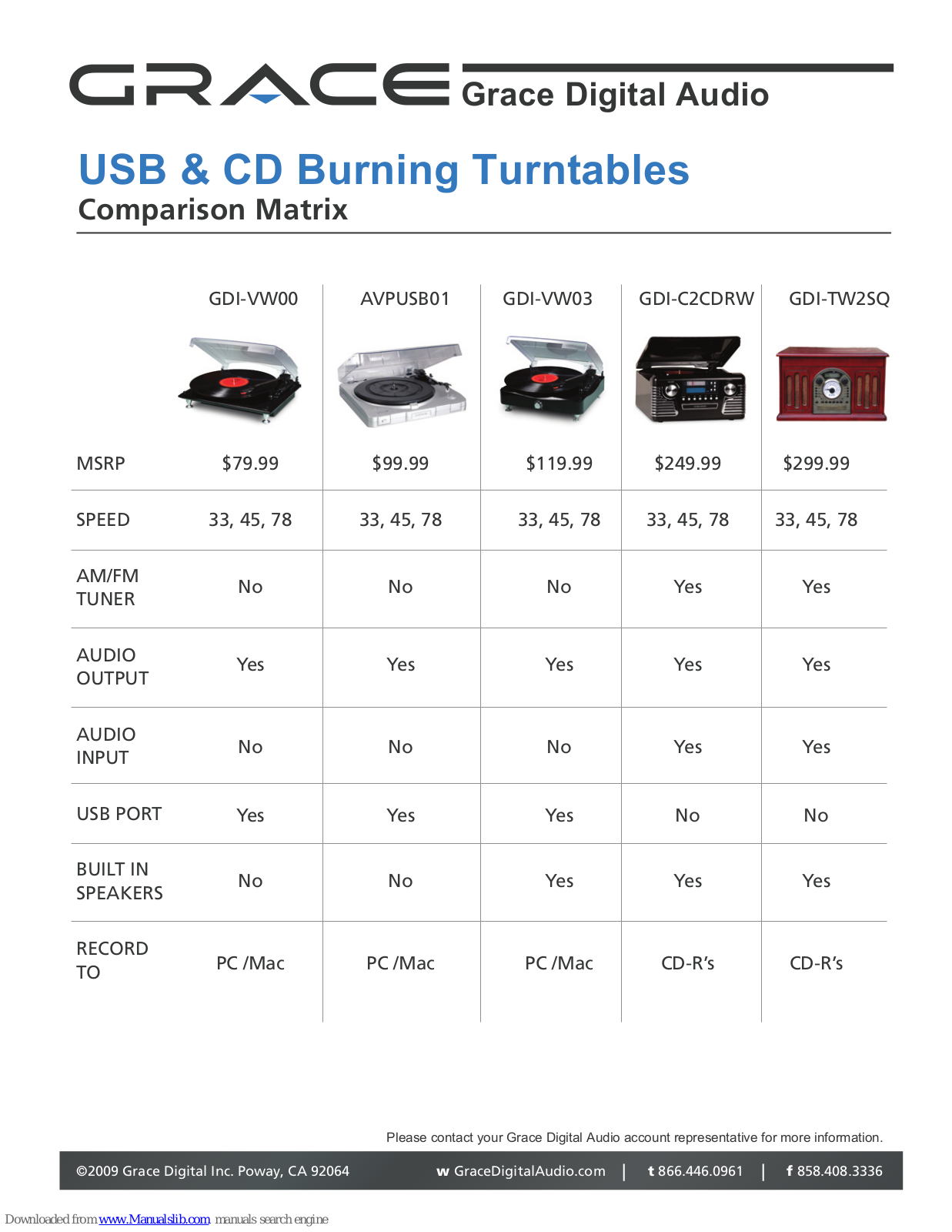 Grace AVPUSB01, GDI-C2CDRW, GDI-VW00, GDI-VW03, GDI-TW2SQ Brochure