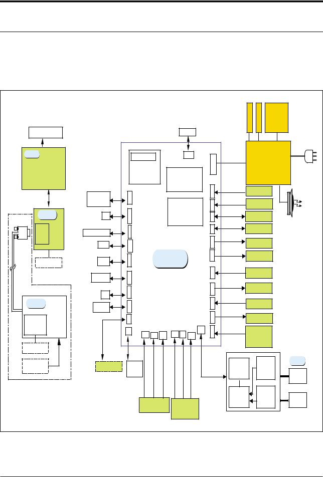 Samsung SCX 5015 Circuit Description