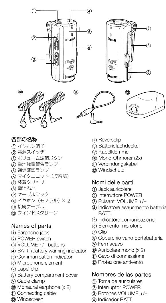 Canon WM-V1 User Manual