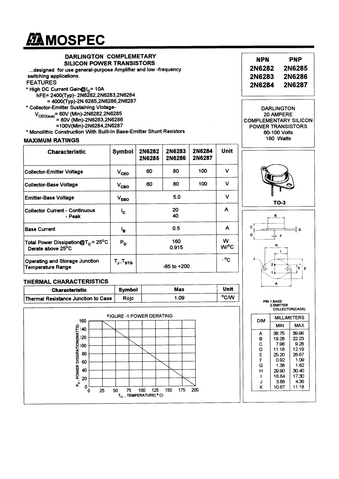 MOSPEC 2N6286, 2N6285, 2N6284, 2N6283, 2N6282 Datasheet