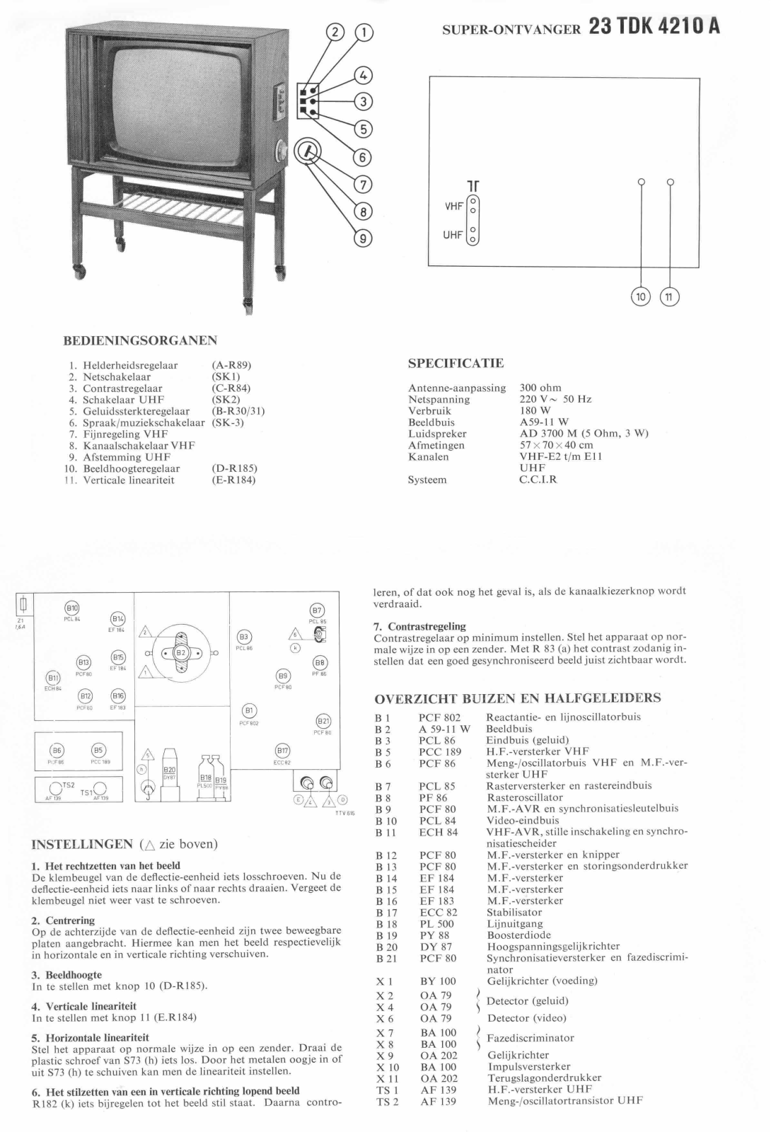 Philips 23TDK4210A Schematic