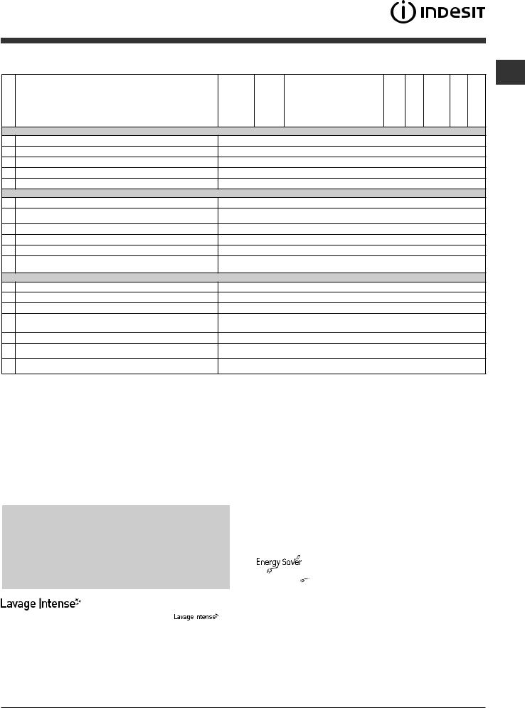 INDESIT EWE 61252 S NA User Manual