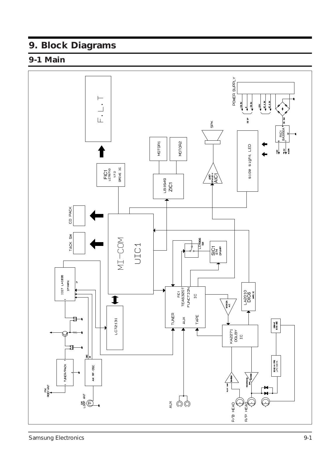 SAMSUNG S1000 Blok Diagram