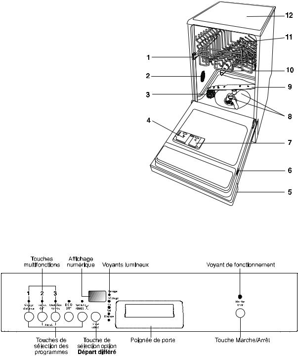 ARTHUR MARTIN ASF 2584 User Manual