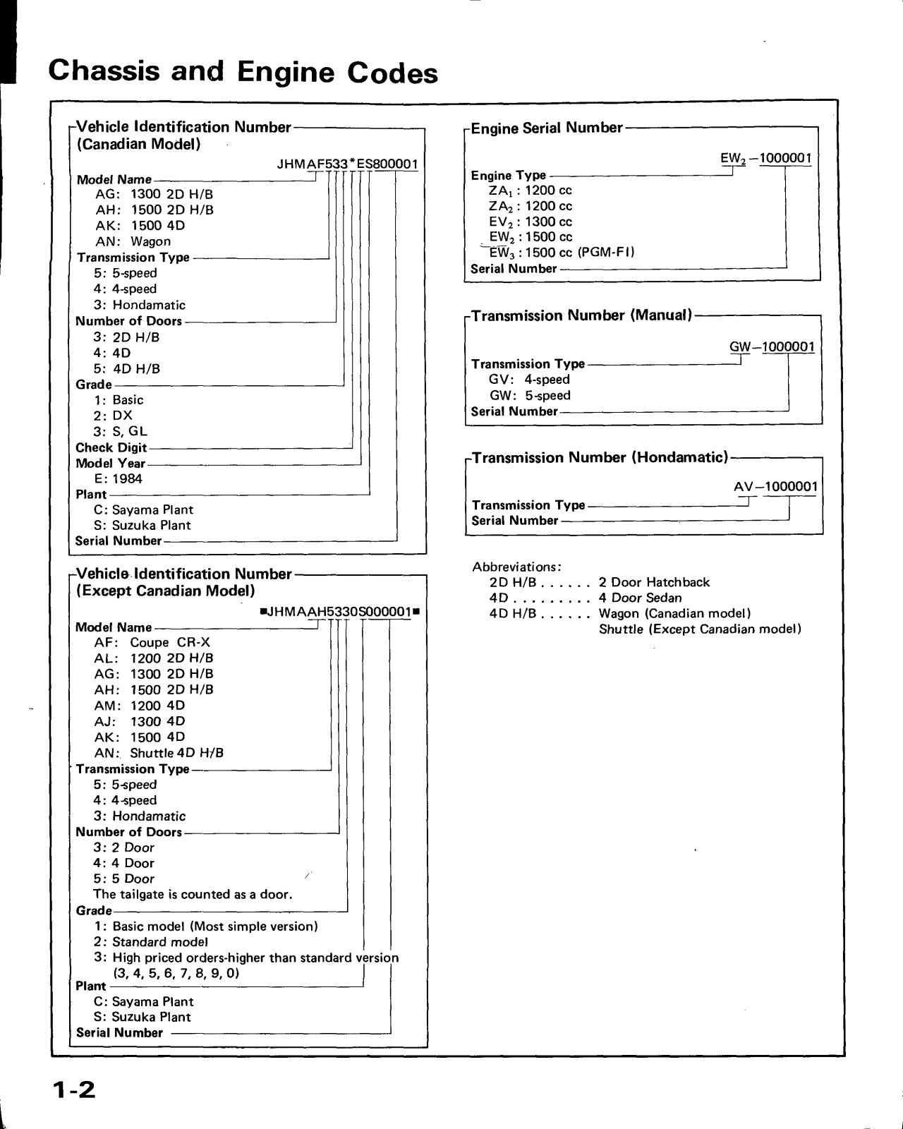 Honda Civic 1984-1987 User Manual