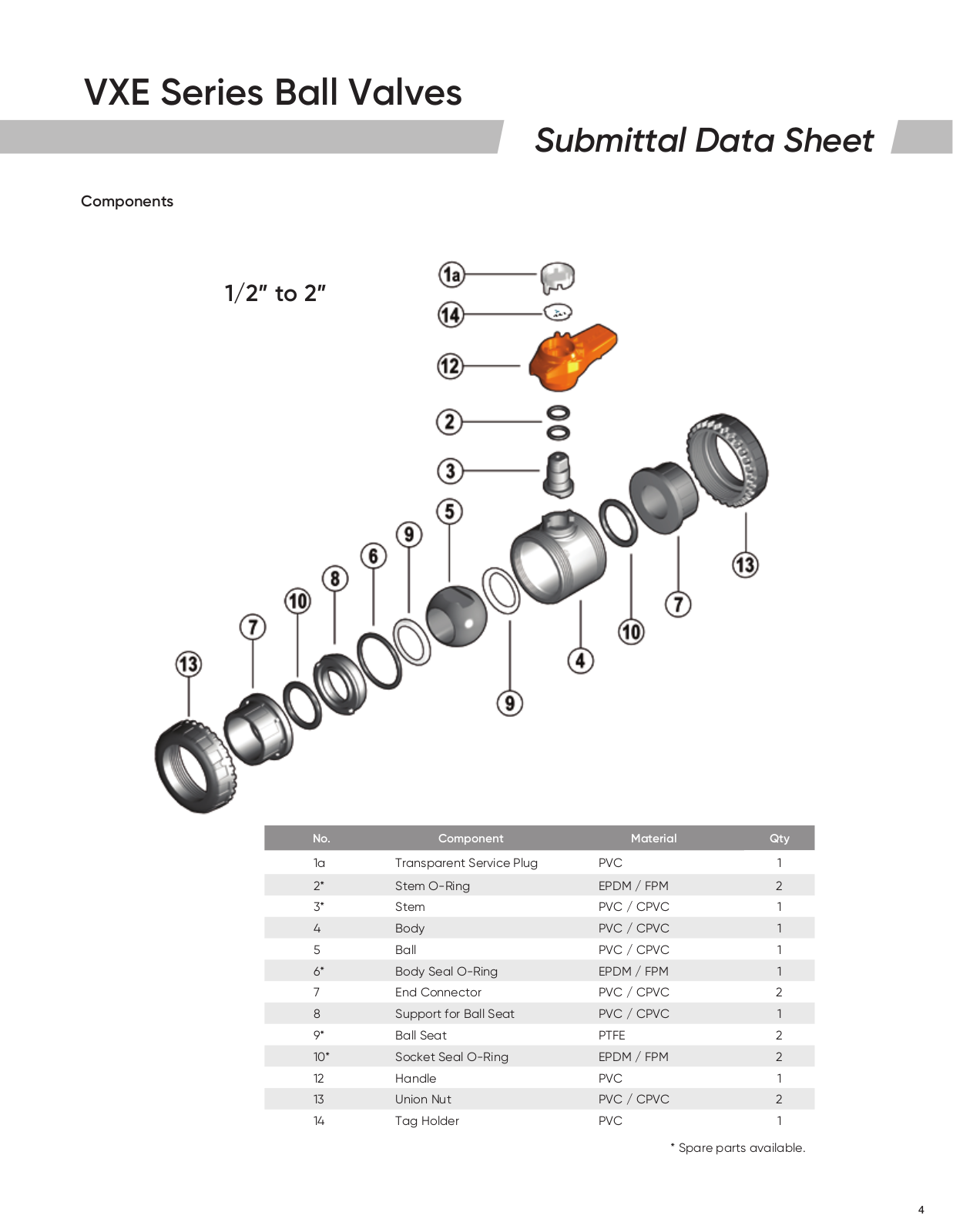 IPEX VXE User Manual