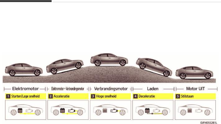 Kia Optima Plug IN Hybrid 2018 Owner's Manual
