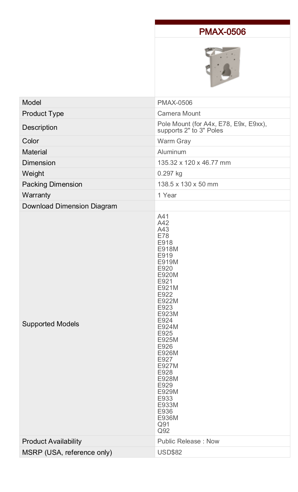 ACTi PMAX-0506 Specsheet