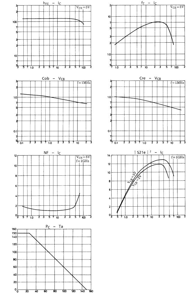 Sanyo 2SC5226 Specifications