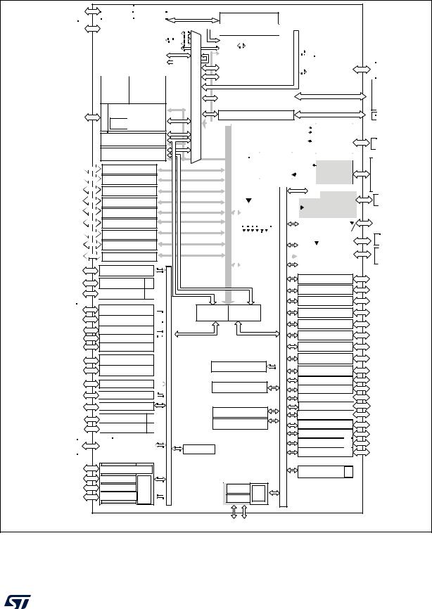 STMicroelectronics STM32F722IC, STM32F722IE, STM32F722RC, STM32F722RE, STM32F722VC Datasheet