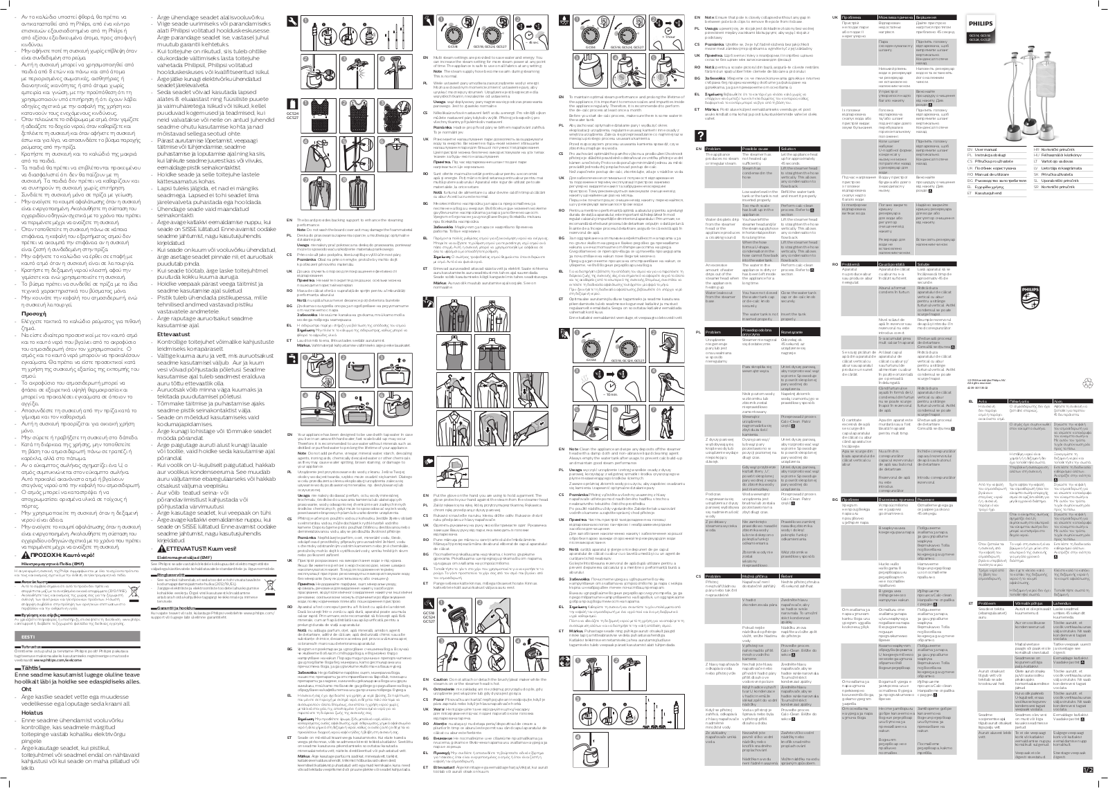 Philips GC527-20 Operating Instructions