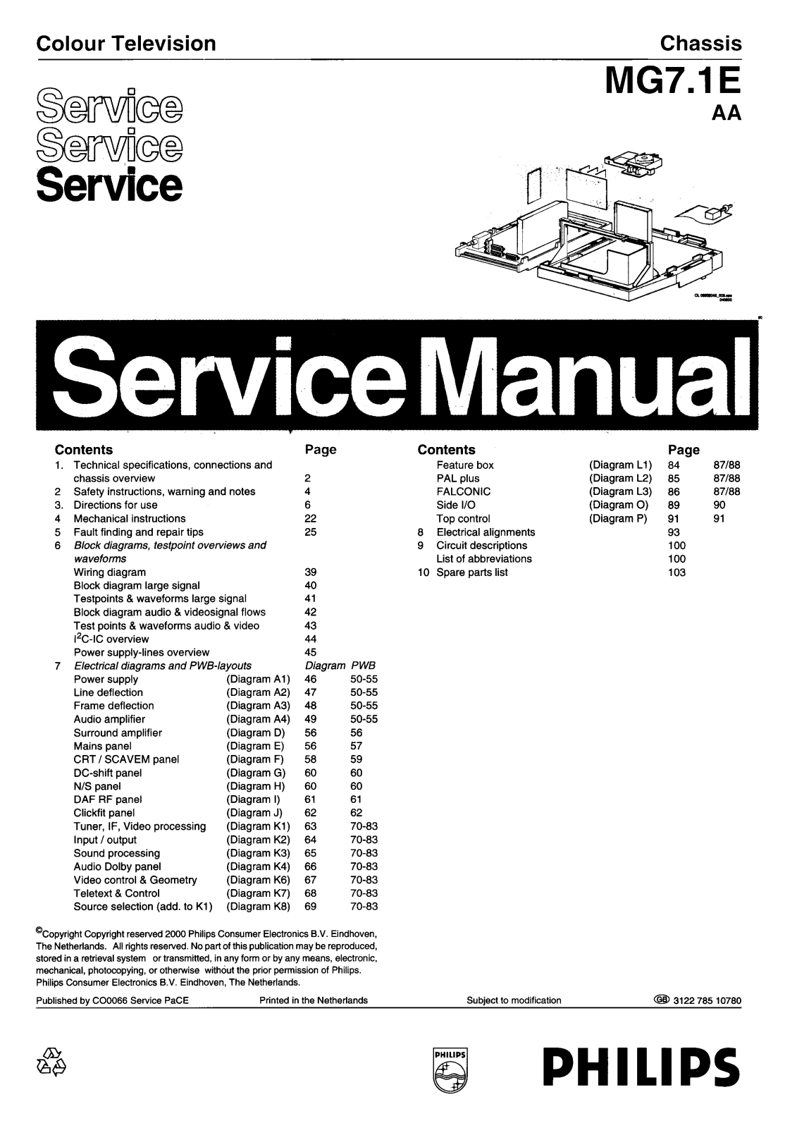 Philips MG7.1E AA Schematic