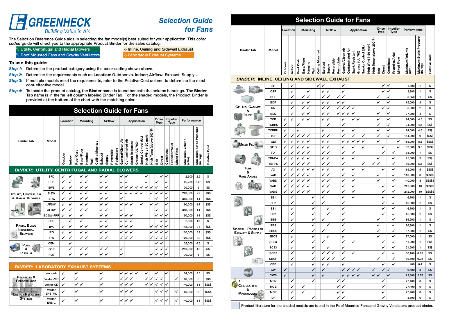 Greenheck AFDW User Manual