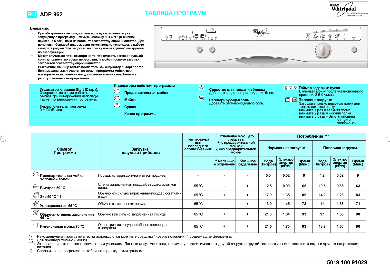 Whirlpool ADP 962 User Manual