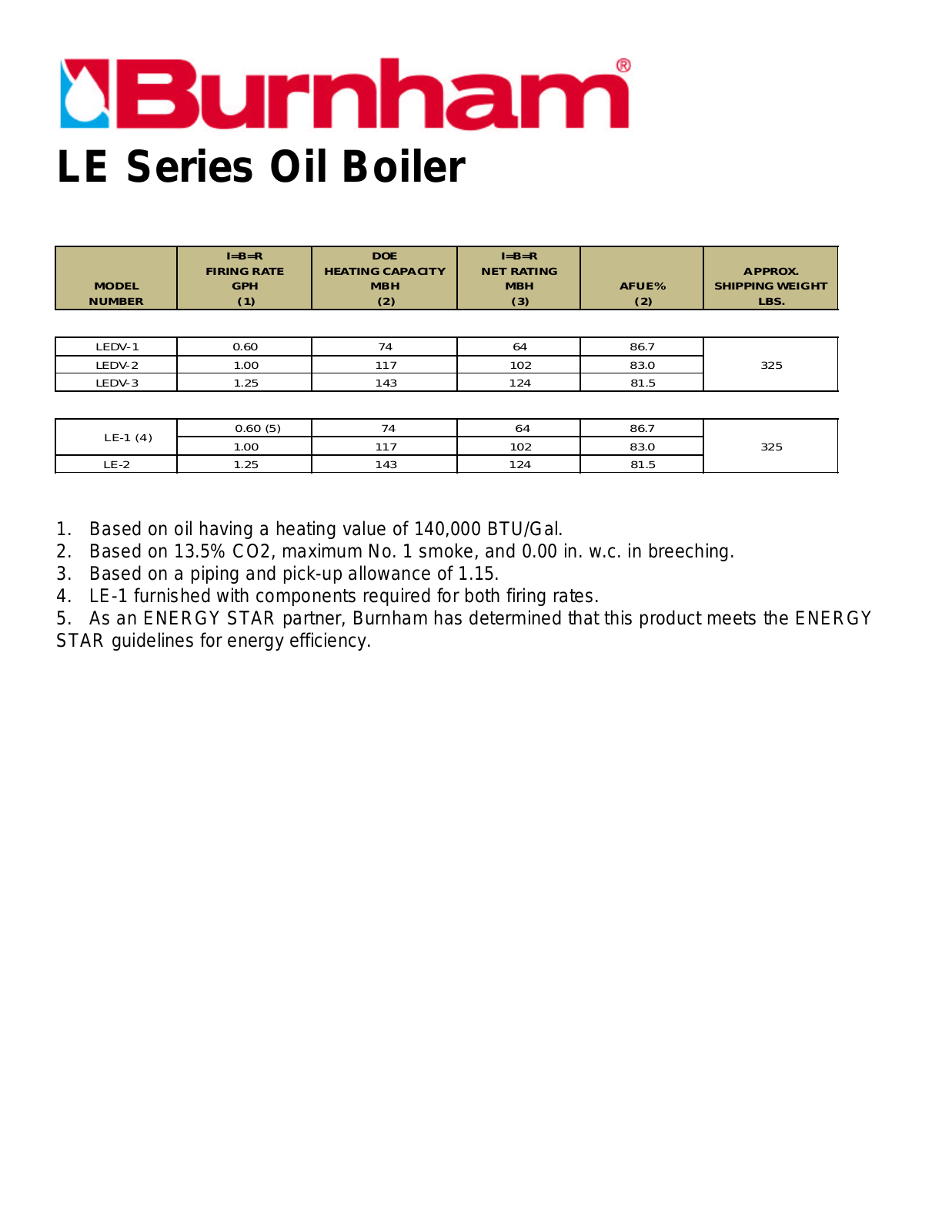 Burnham LEDV-3, LE-2, LEDV-2, LE-1, LEDV-1 User Manual