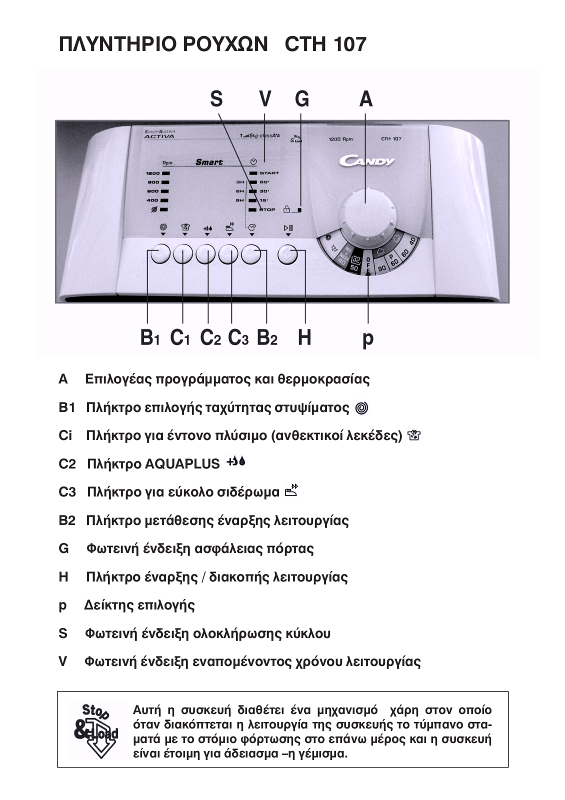 Candy CTH107SY User Manual