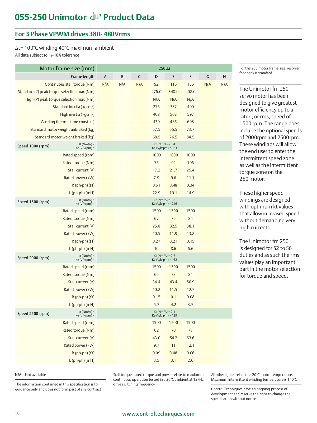 Control Techniques Unimotor Specification Sheet