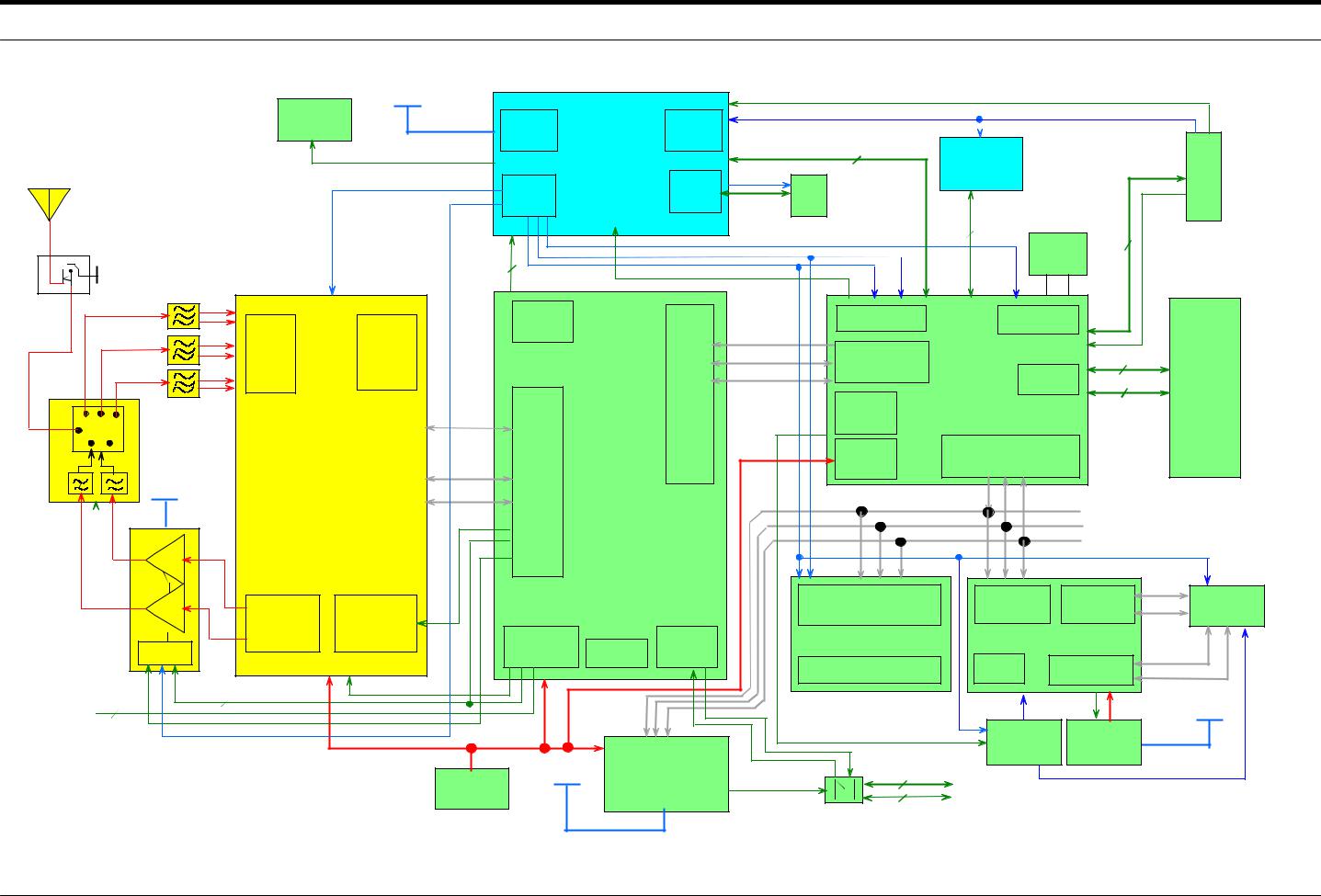 Samsung E715 Service Manual Block Diagram