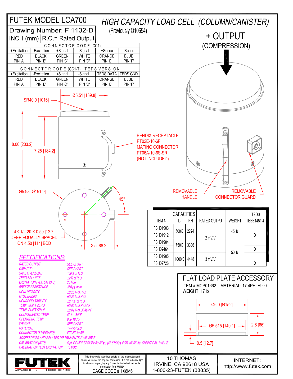 FUTEK LCA700 Service Manual