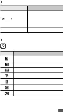 SAMSUNG SCH-P739 User Manual