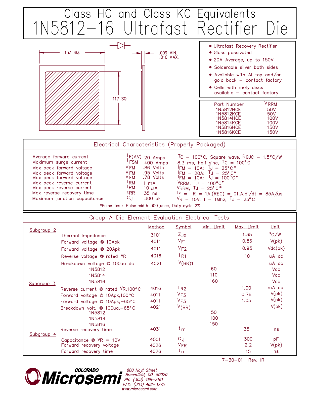 Microsemi 1N5812-16 Technical data