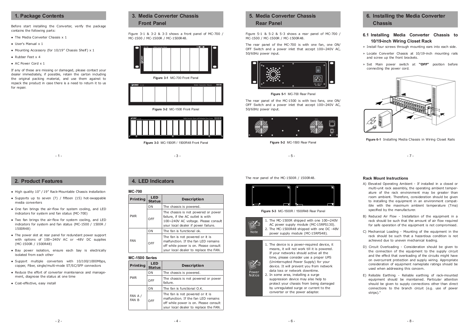 PLANET MC-1500R User Manual