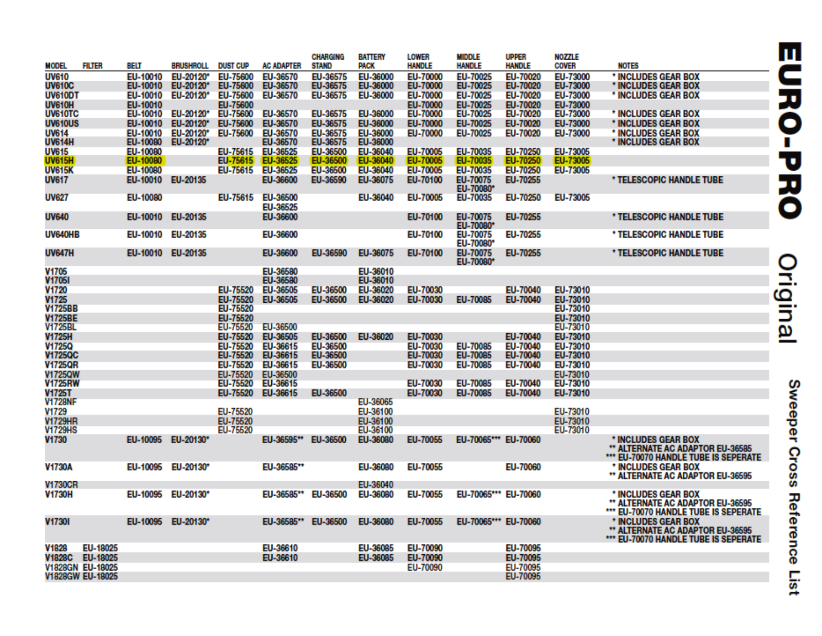 Euro-pro Uv615h Owner's Manual