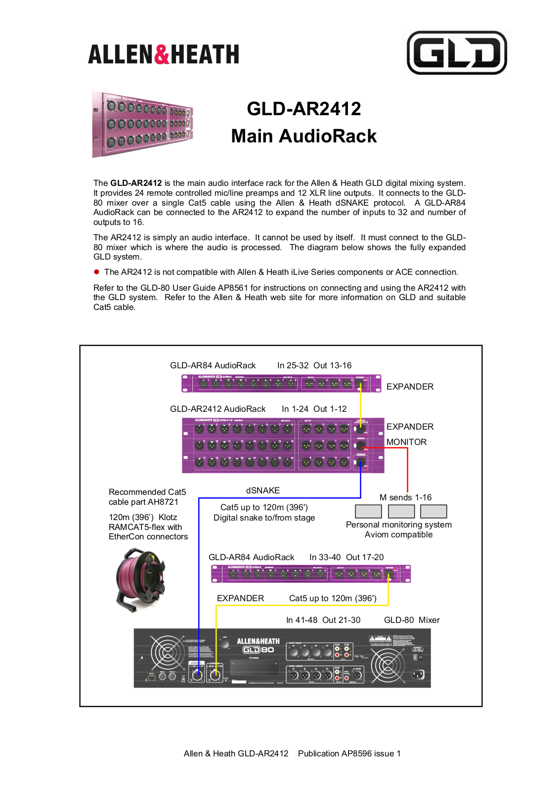 Allen&Heath AR2412 User Manual