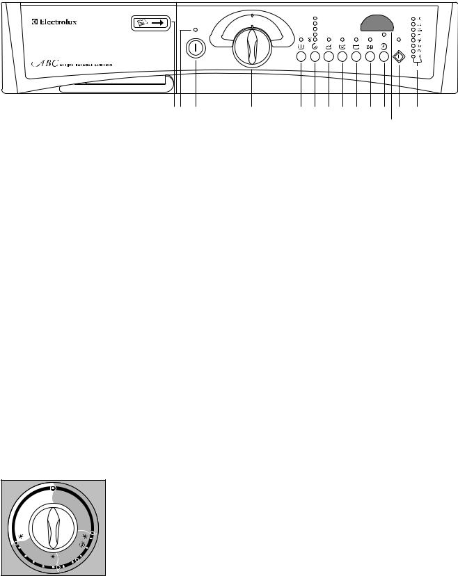 Electrolux EW1275F, EW1475F, EW1675F User Manual