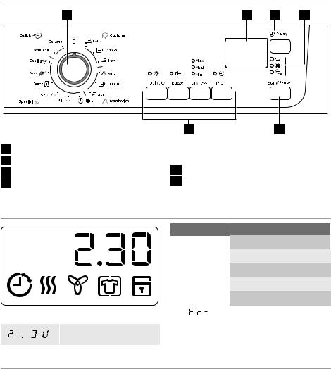 AEG EDC78550W User Manual