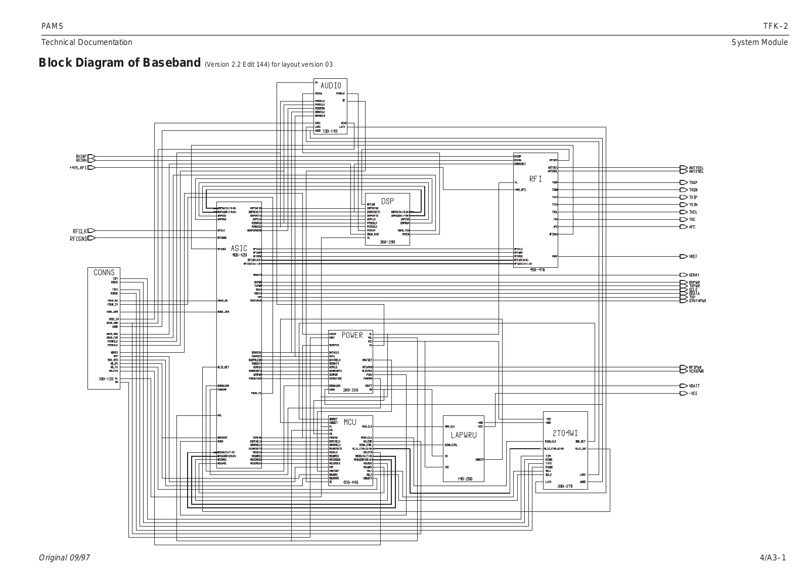 Nokia PermiCell18i Circuit Diagram of System Blocks 04