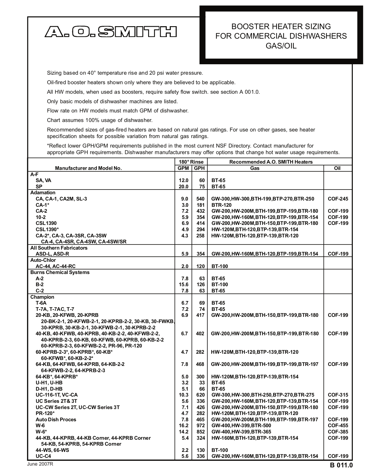 A.O. Smith GPM GPH User Manual