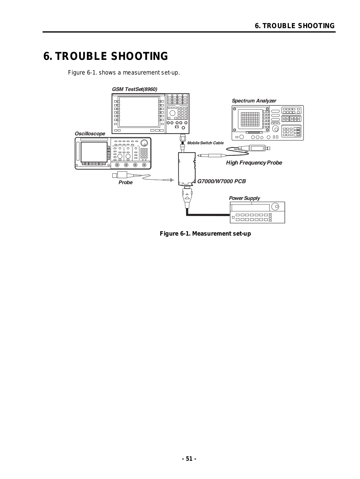 LG W5200, G7000, G7000A, W7000 Service Manual Trouble Shooting