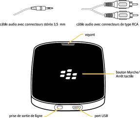 BlackBerry Remote Stereo Gateway User Manual