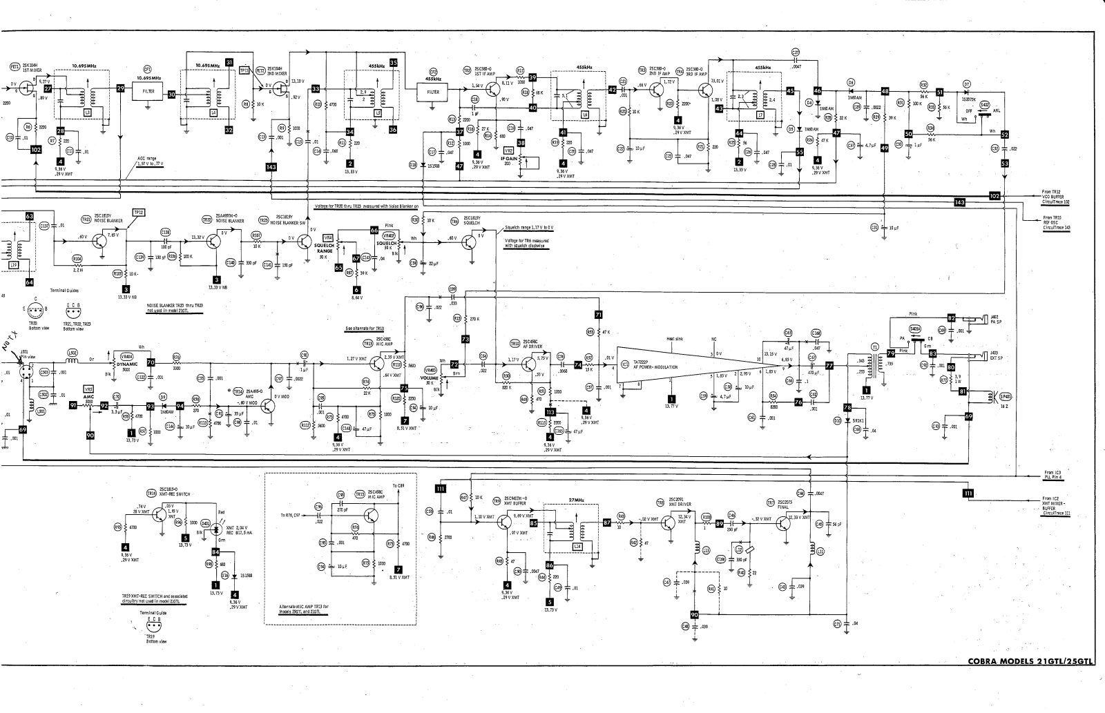 Cobra 21GTL, 25GTL User Manual