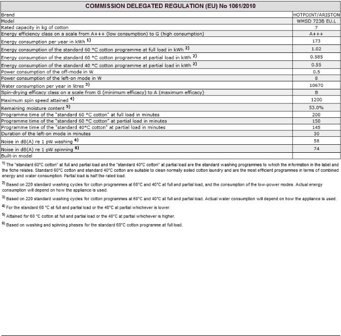 HOTPOINT/ARISTON WMSD 723B EU.L User Manual