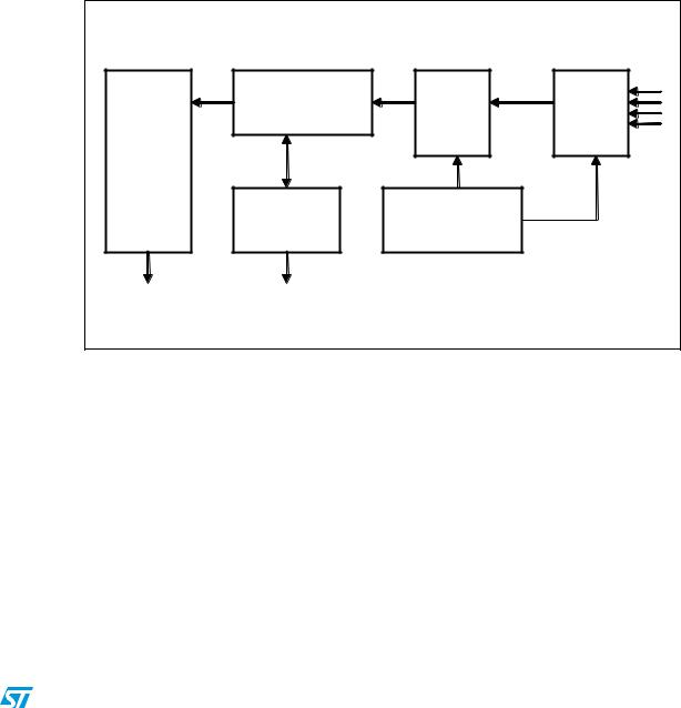 ST AN2825 Application note