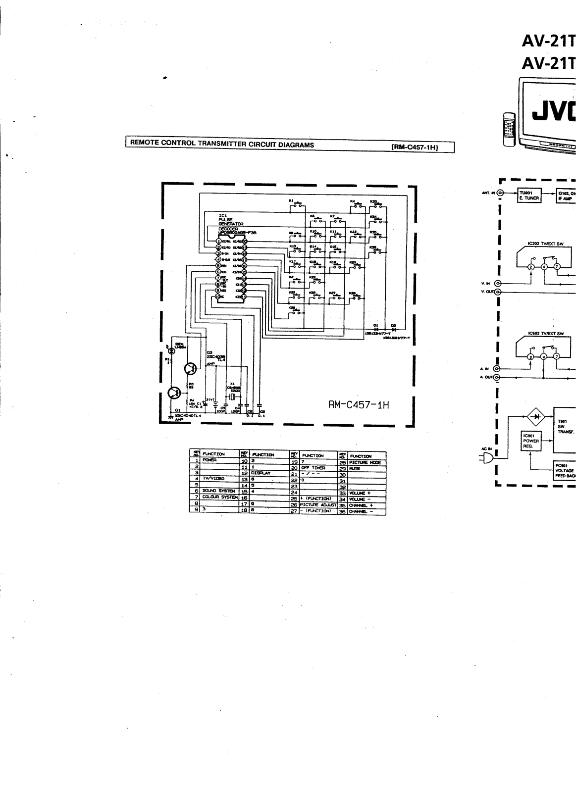 JVC AV-21TE Cirquit Diagram