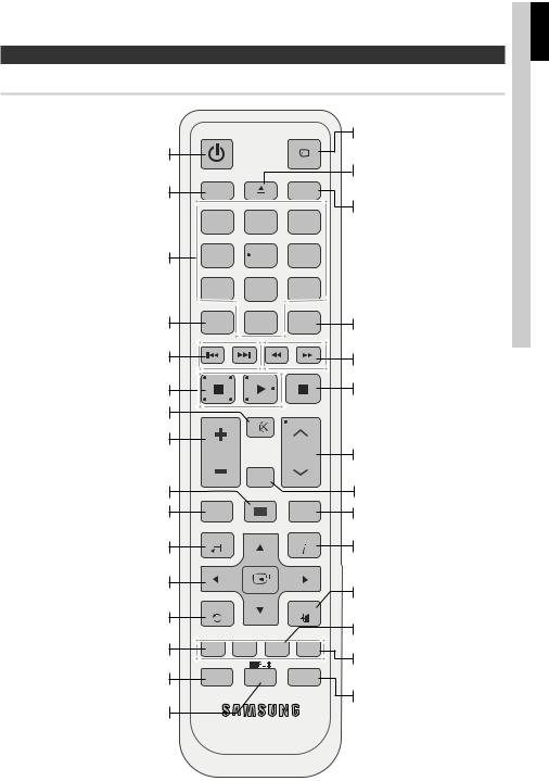 Samsung HT-C6930W User Manual