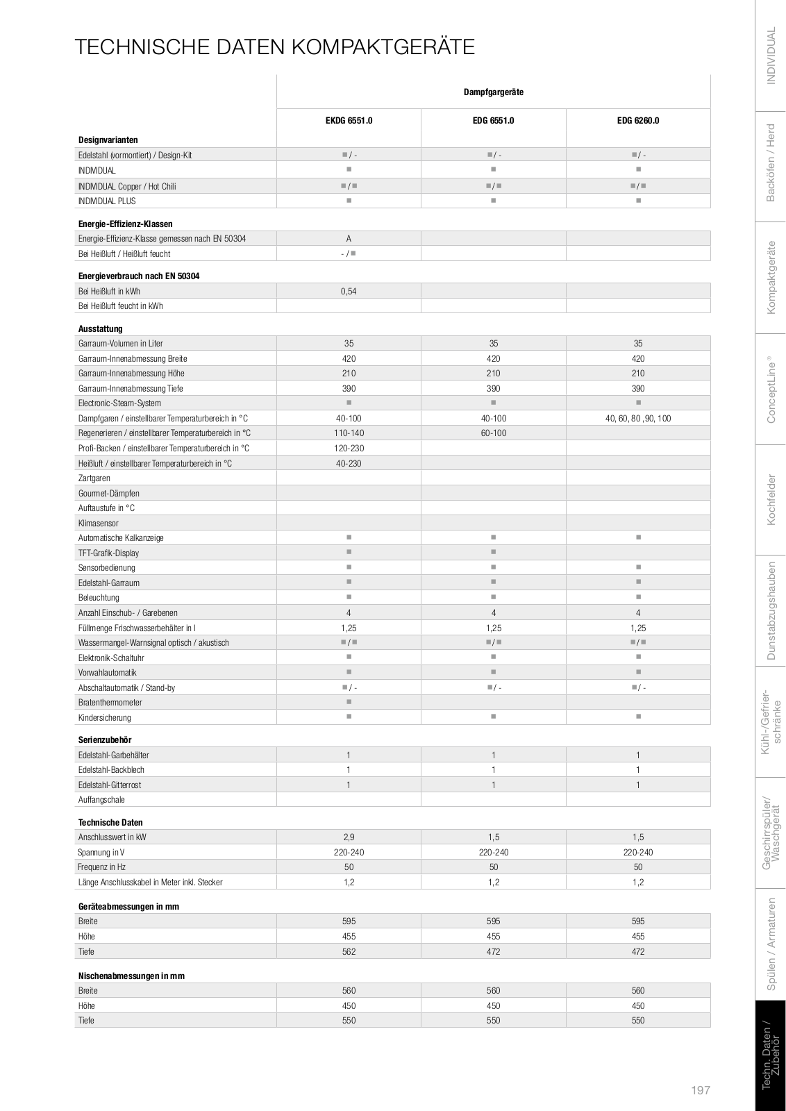 Kuppersbusch EDG 6551.0 J1, EDG 6551.0 W1 User Manual