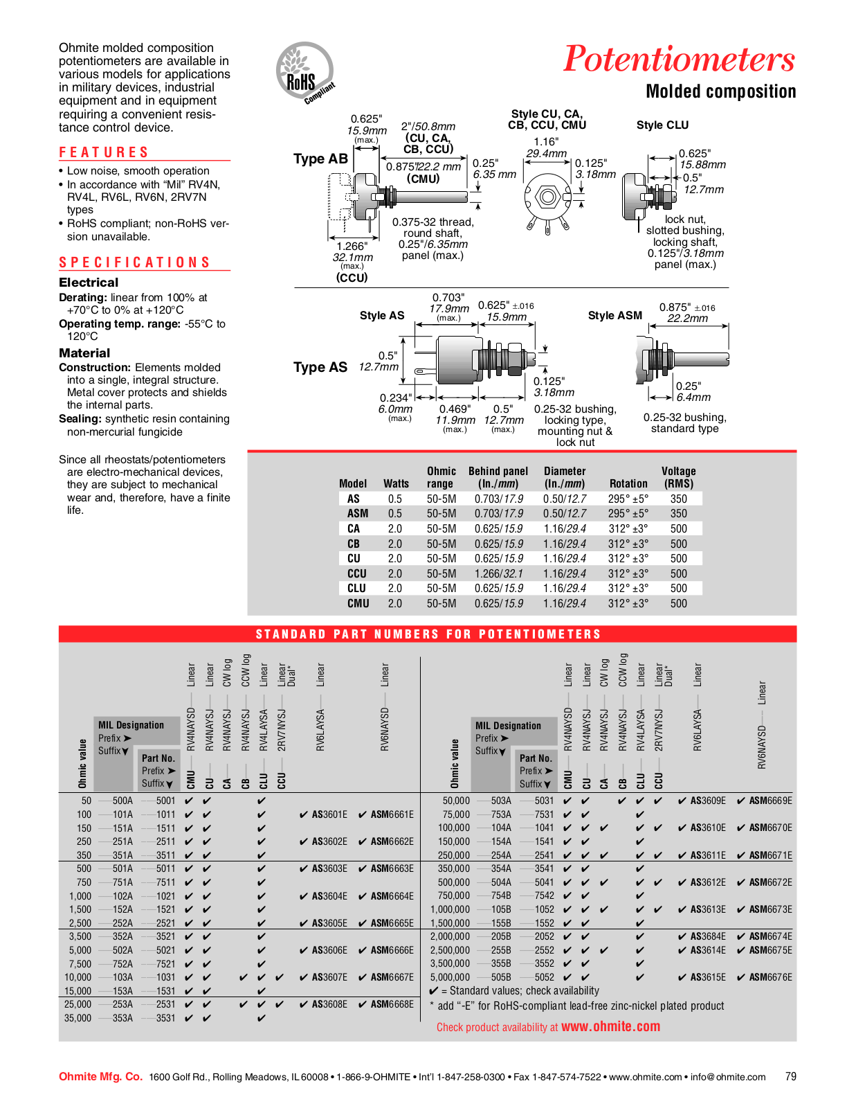 Ohmite Potentiometer Catalog Page