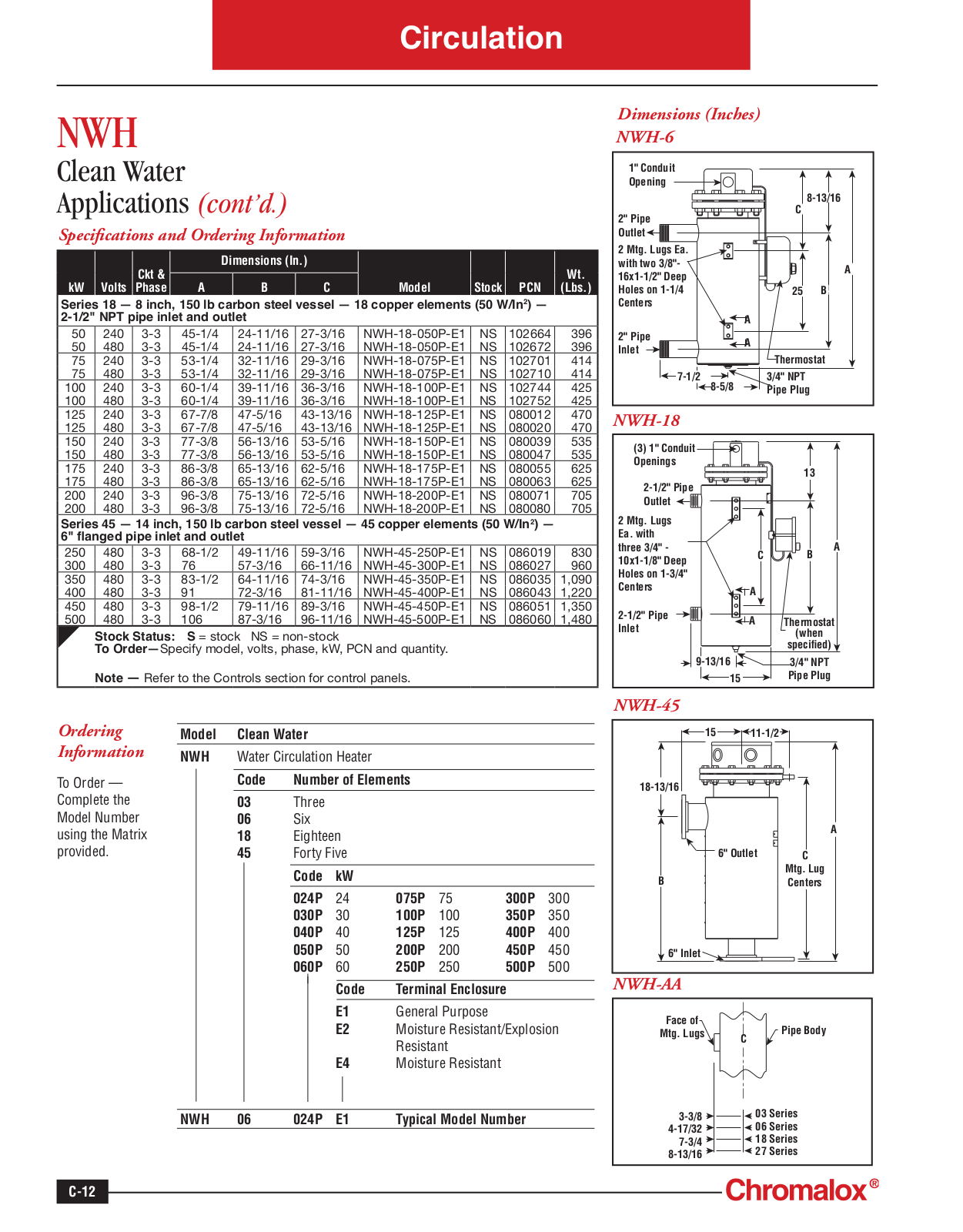 Chromalox NWH Catalog Page